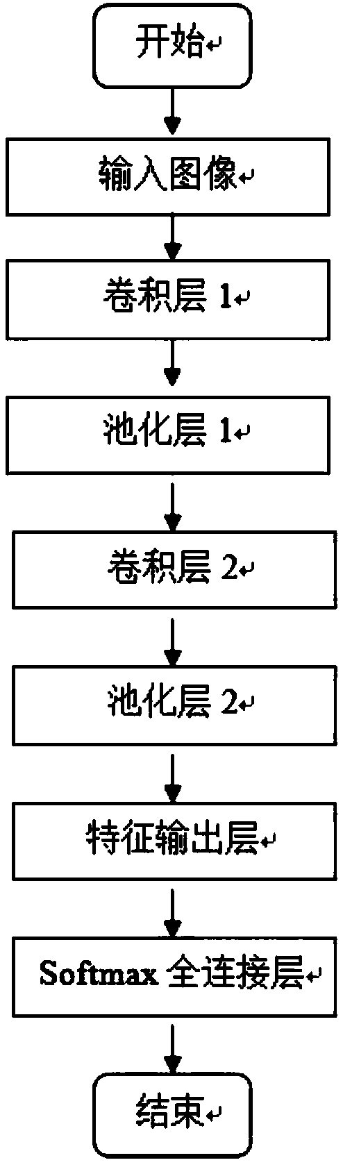 Speech emotion recognition method