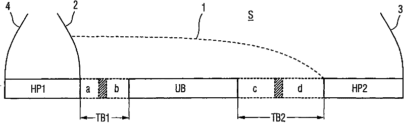 Method and equipment for automatically controlling track vehicle and lines used for track vehicles