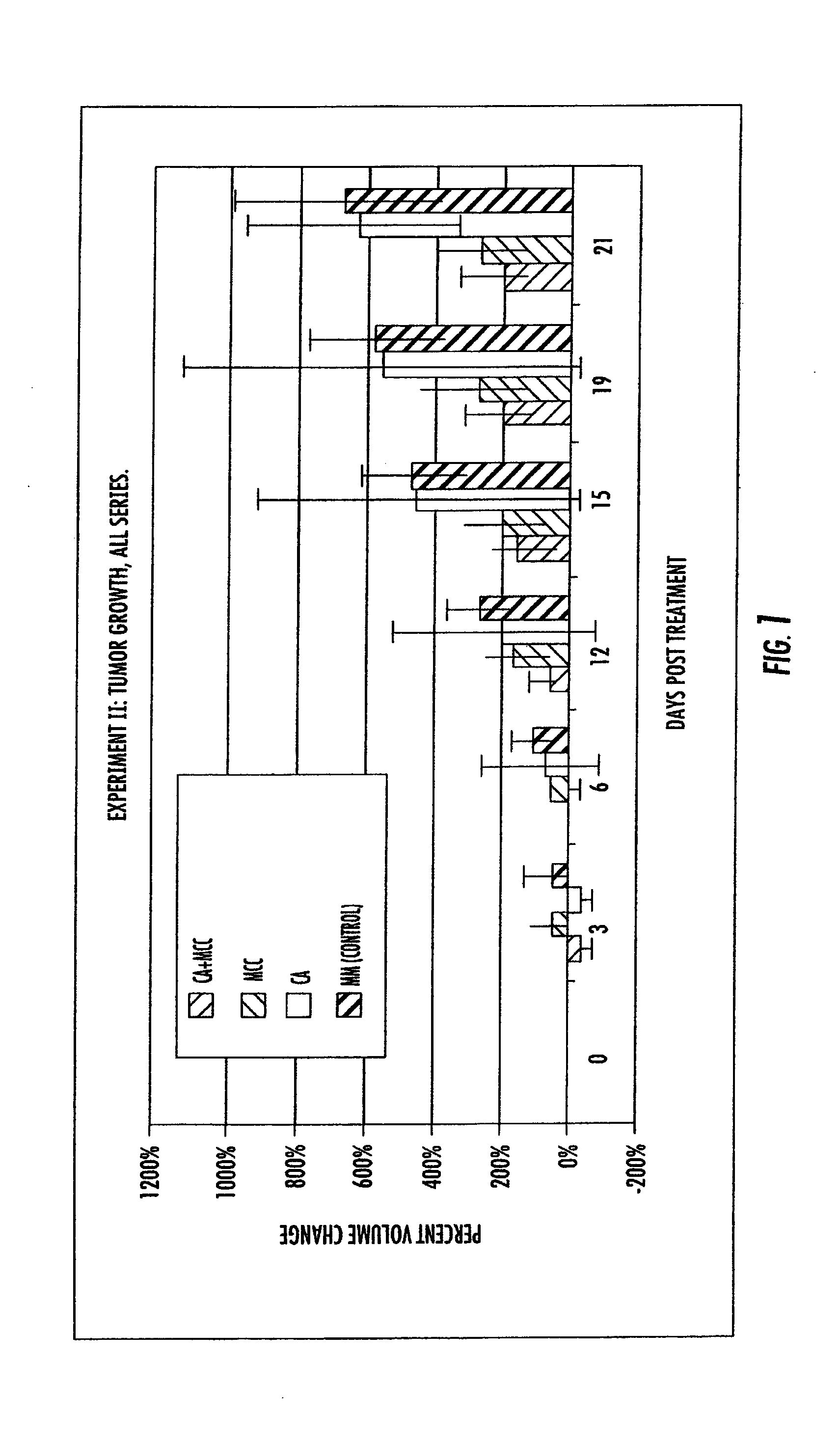 Methods For Improved Cryo-Chemotherapy Tissue Ablation