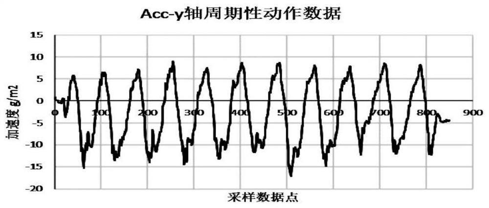 Folding screen posture detection method and device, electronic equipment and computer readable storage medium