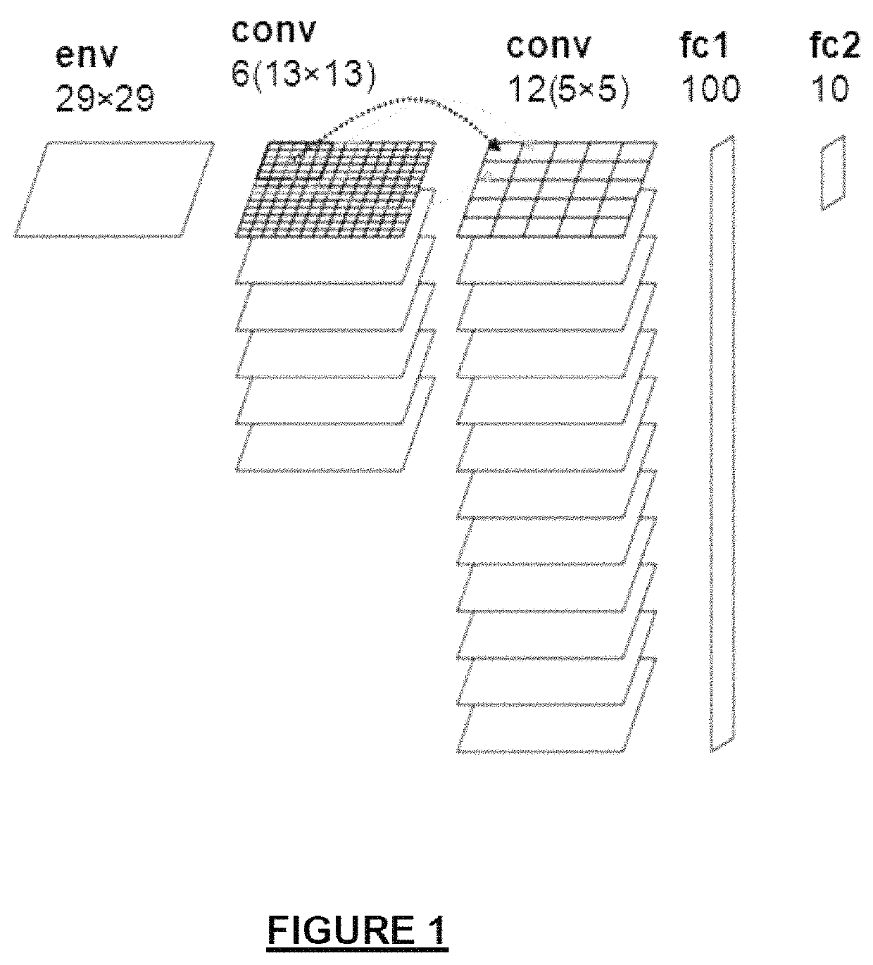 Convolutional neural network