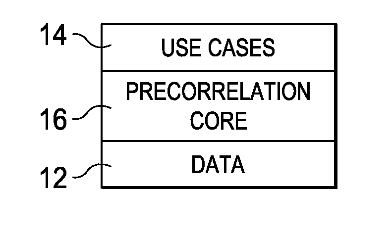 Universal actor correlator