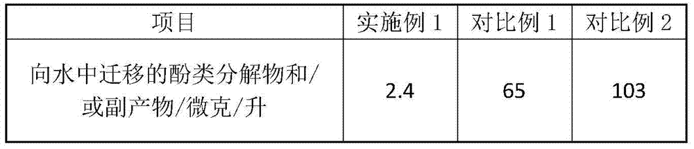 Low-VOC and low-migration polypropylene composite material and preparation method thereof