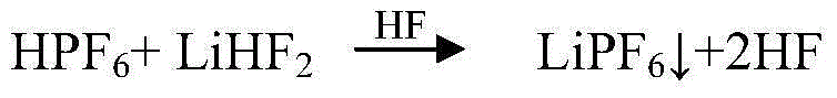 Preparation method of crystal lithium hexafluorophosphate