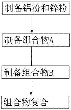 Metal coating and preparation process thereof