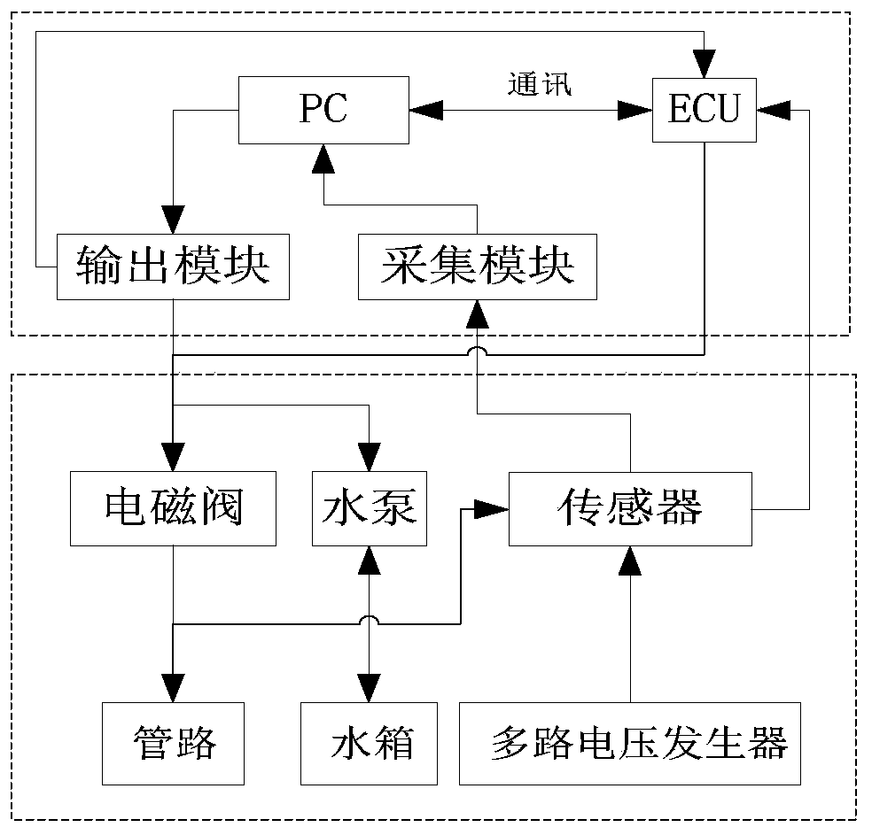 An electronic control development and test system for simulating fuel cells