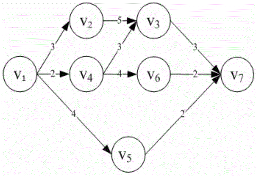 Workflow bidirectional scheduling method based on cloud computing