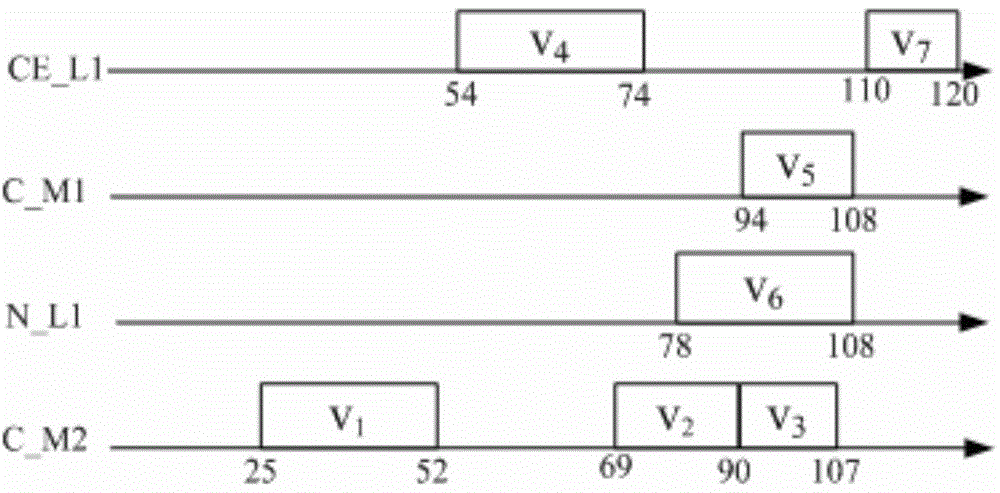 Workflow bidirectional scheduling method based on cloud computing