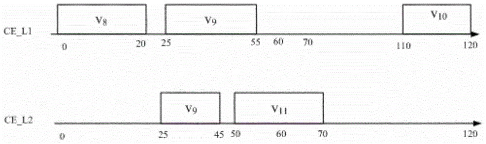 Workflow bidirectional scheduling method based on cloud computing