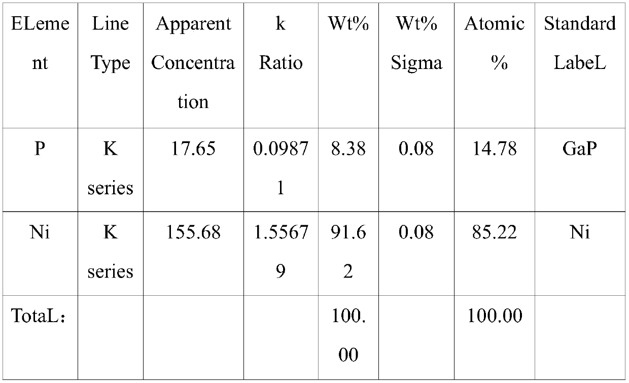 Novel chemical nickel gold production process and chemical nickel plating liquid