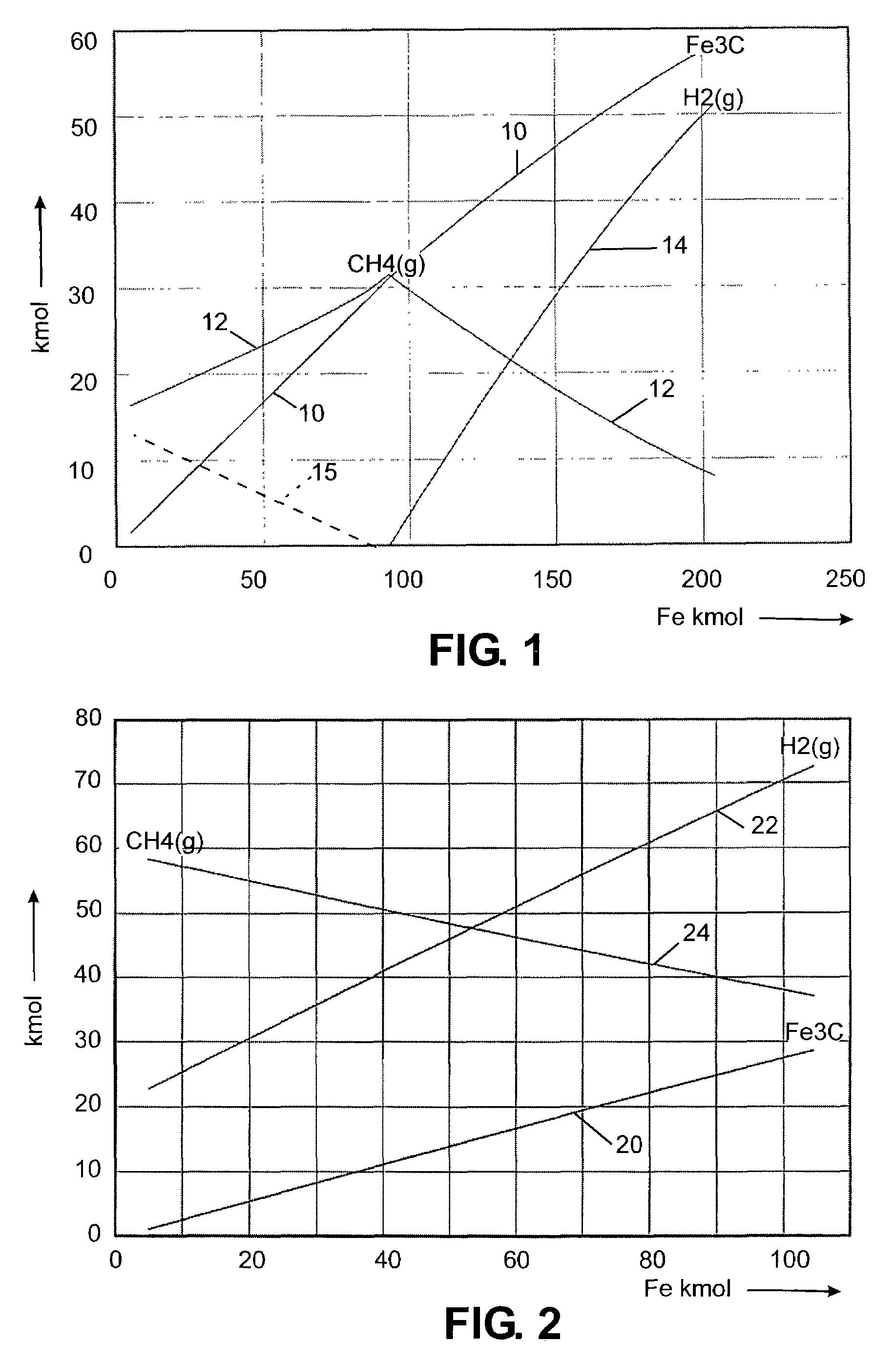 Vacuum carburizing with napthene hydrocarbons