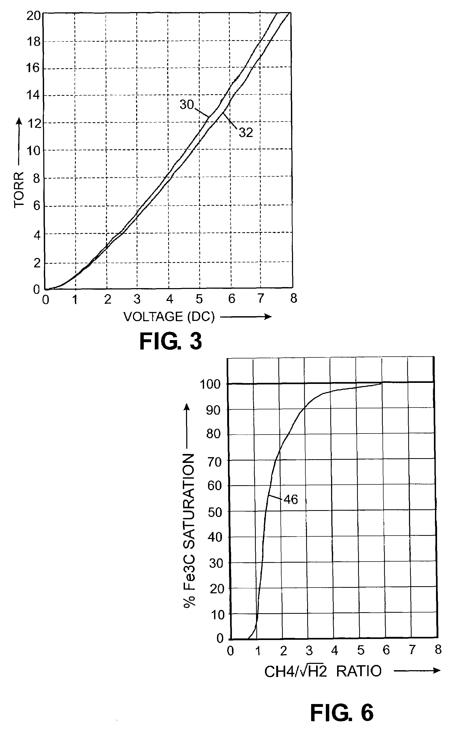 Vacuum carburizing with napthene hydrocarbons