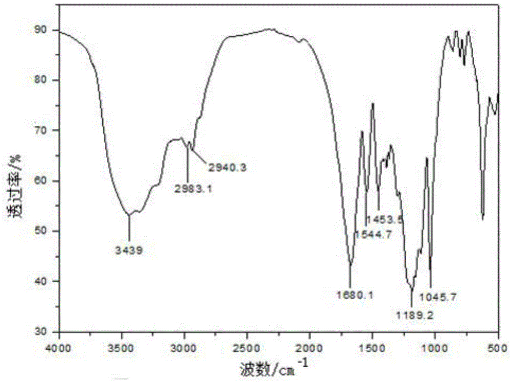 A kind of humic acid grafted fluid loss reducer for high temperature drilling fluid and preparation method thereof