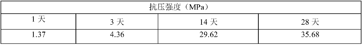 Method for using steel slags to prepare lightweight carbonized building material