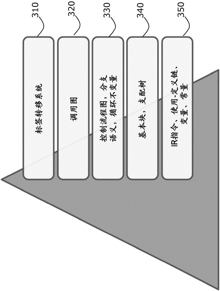 Systems and methods for a database of software artifacts