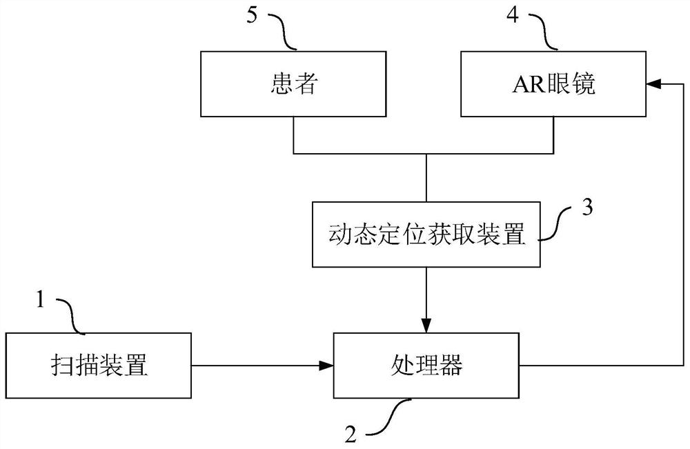 Surgical navigation system and method based on AR technology