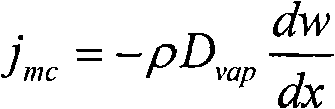 Forecasting method for obtaining temperature and humidity on surface of clothes according to thickness of under-clothes air layer