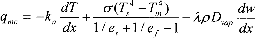 Forecasting method for obtaining temperature and humidity on surface of clothes according to thickness of under-clothes air layer