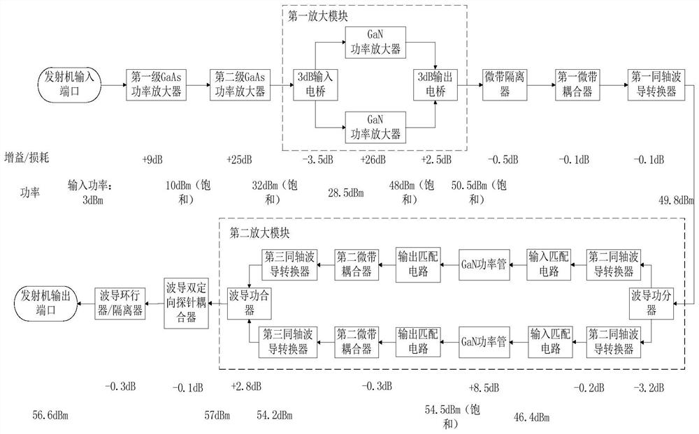 Novel X-band all-solid-state transmitter