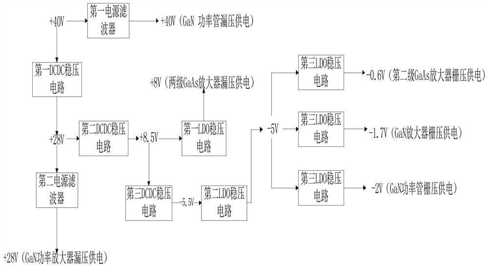 Novel X-band all-solid-state transmitter