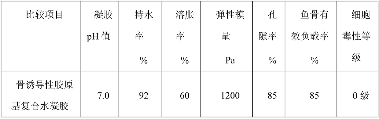 Osteoinductive collagen based composite hydrogel and preparation method thereof