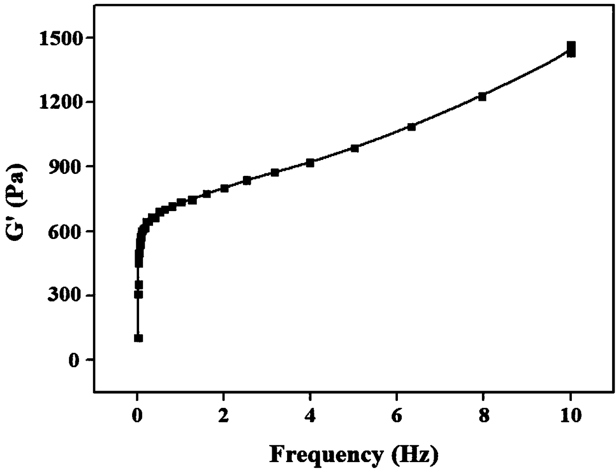 Osteoinductive collagen based composite hydrogel and preparation method thereof