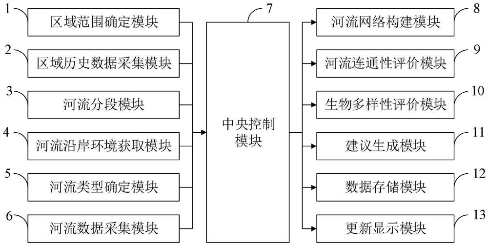 River network construction method and system for biodiversity protection and application of river network construction method and system