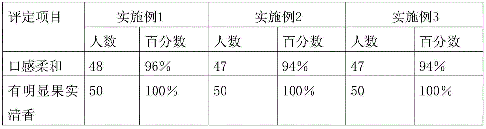 Preparation method of liqueur