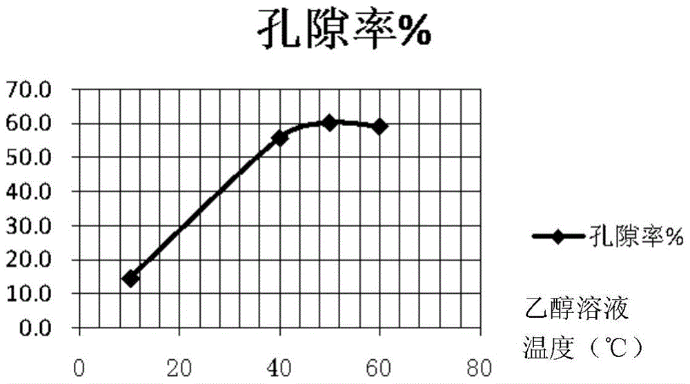 A kind of water-soluble polyvinyl alcohol microporous film and production method thereof