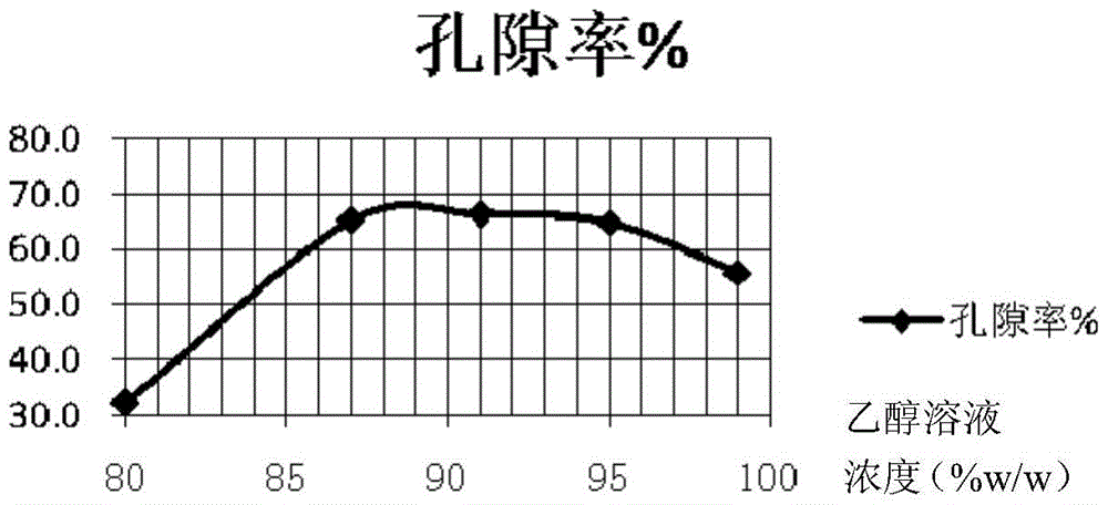 A kind of water-soluble polyvinyl alcohol microporous film and production method thereof