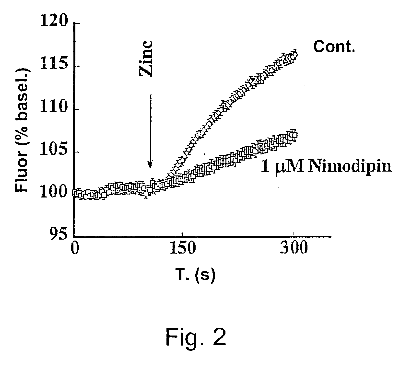 Zinc transporter compositions for the treatment of cardiovascular diseases