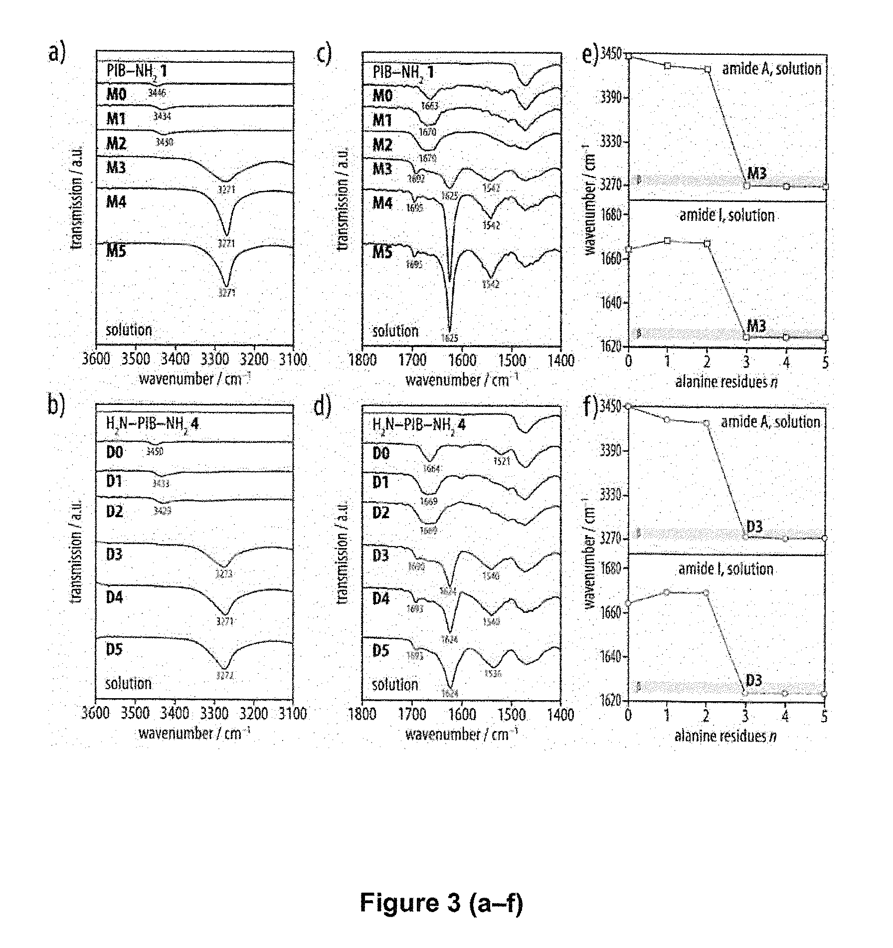 Blends of oligopeptide terminal polyisobutylene or polystyrene