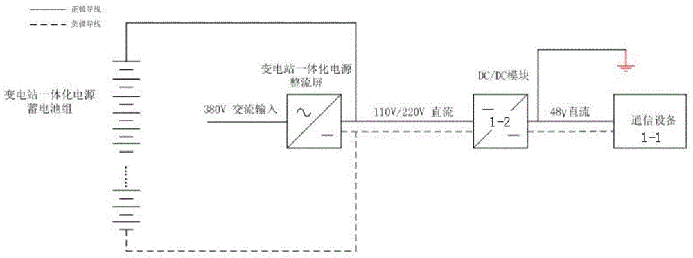 Power system transformer substation communication equipment power supply with embedded direct-current power supply module structure