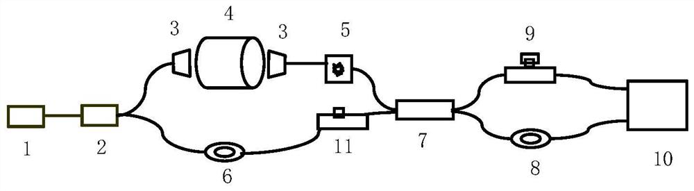 A heterodyne balanced detection system and detection method applied to tdlas direct absorption method under low signal-to-noise ratio