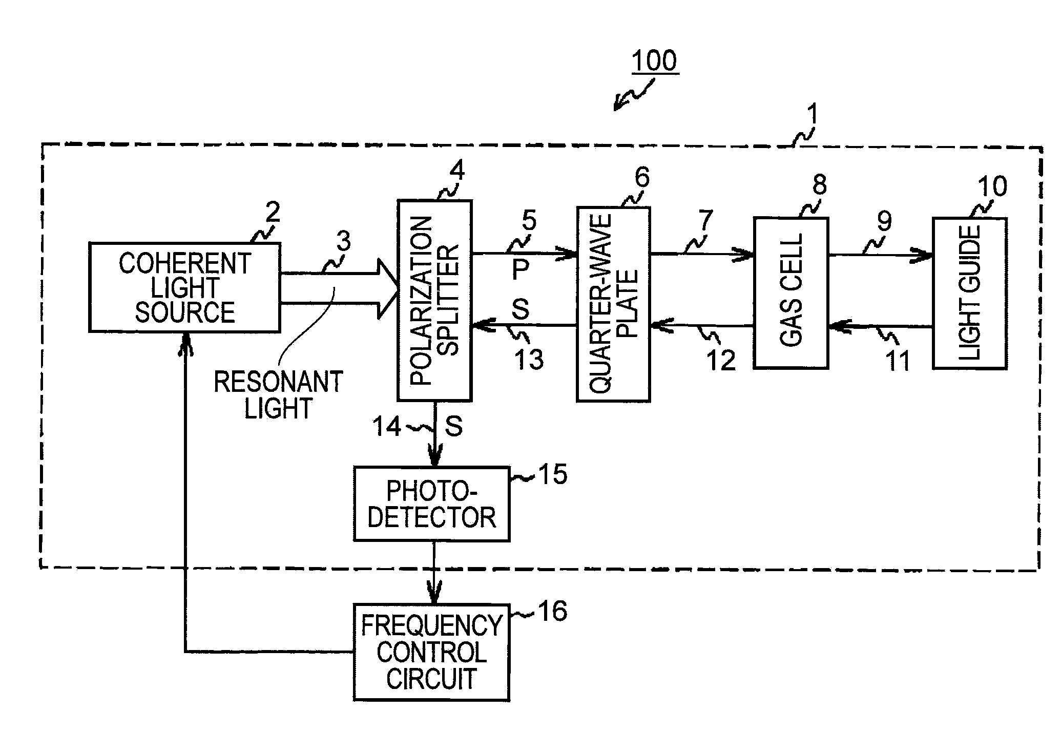 Optical system and atomic oscillator background