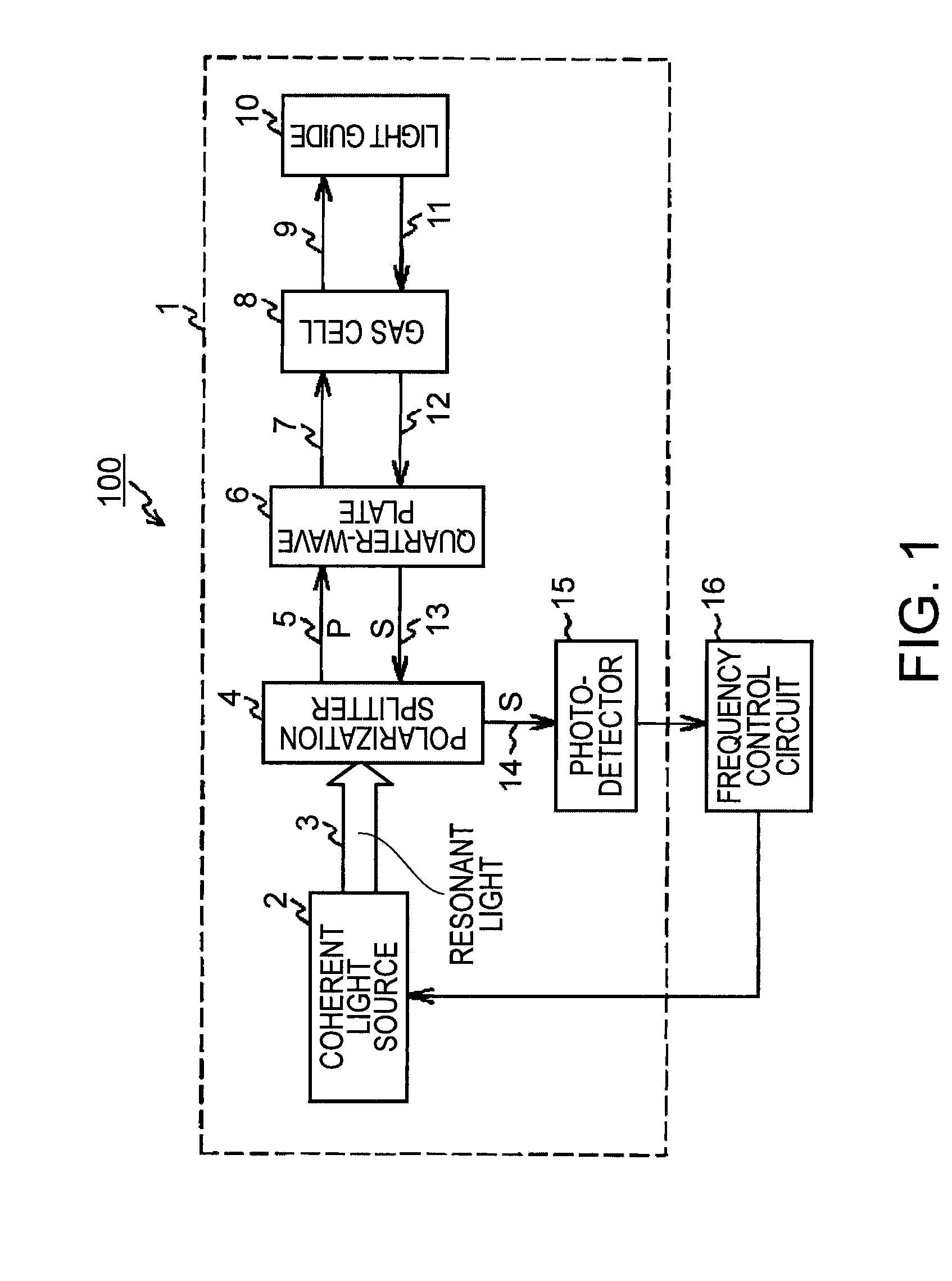 Optical system and atomic oscillator background