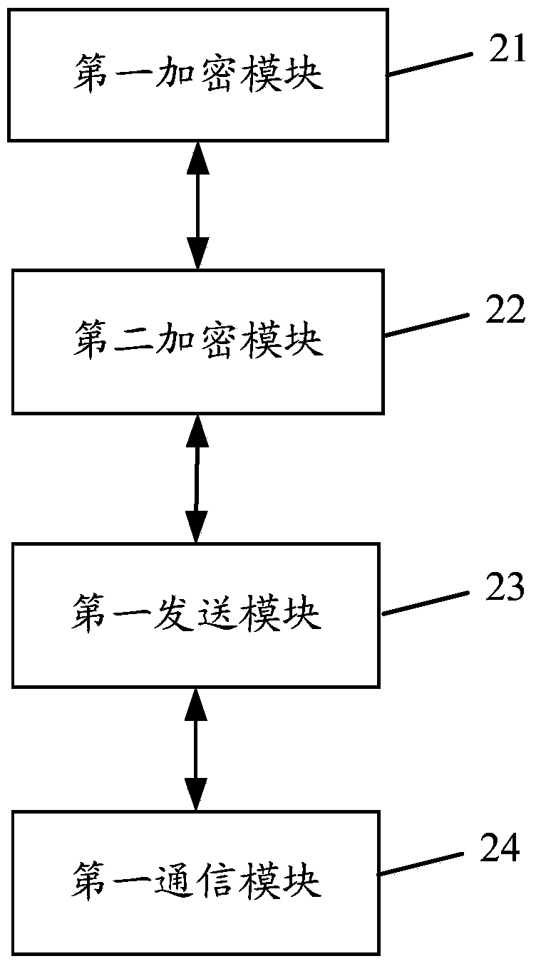 Method and device for sending and receiving communication information