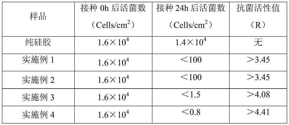 Antibacterial household dehumidifying rotating wheel and preparation method thereof