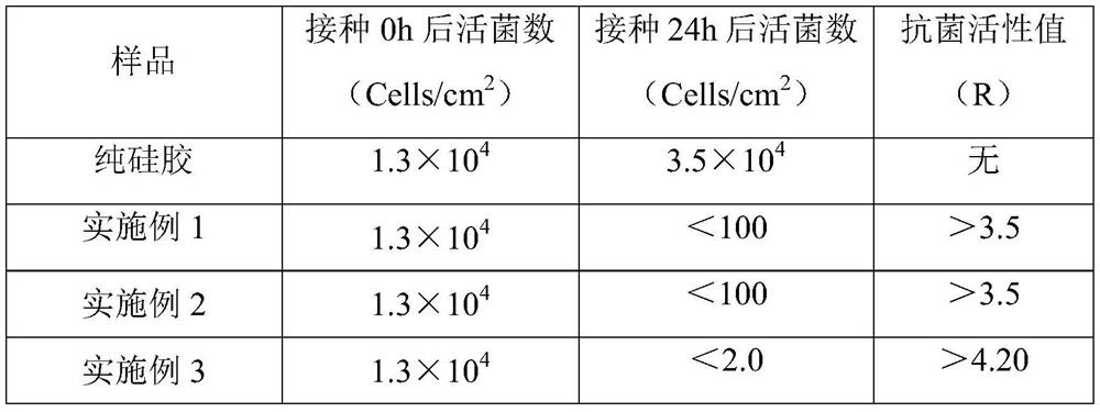 Antibacterial household dehumidifying rotating wheel and preparation method thereof