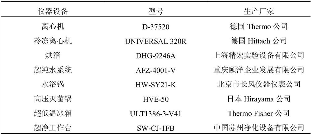 Application method of emulsifier to influence on laying duck productivity and fat metabolism