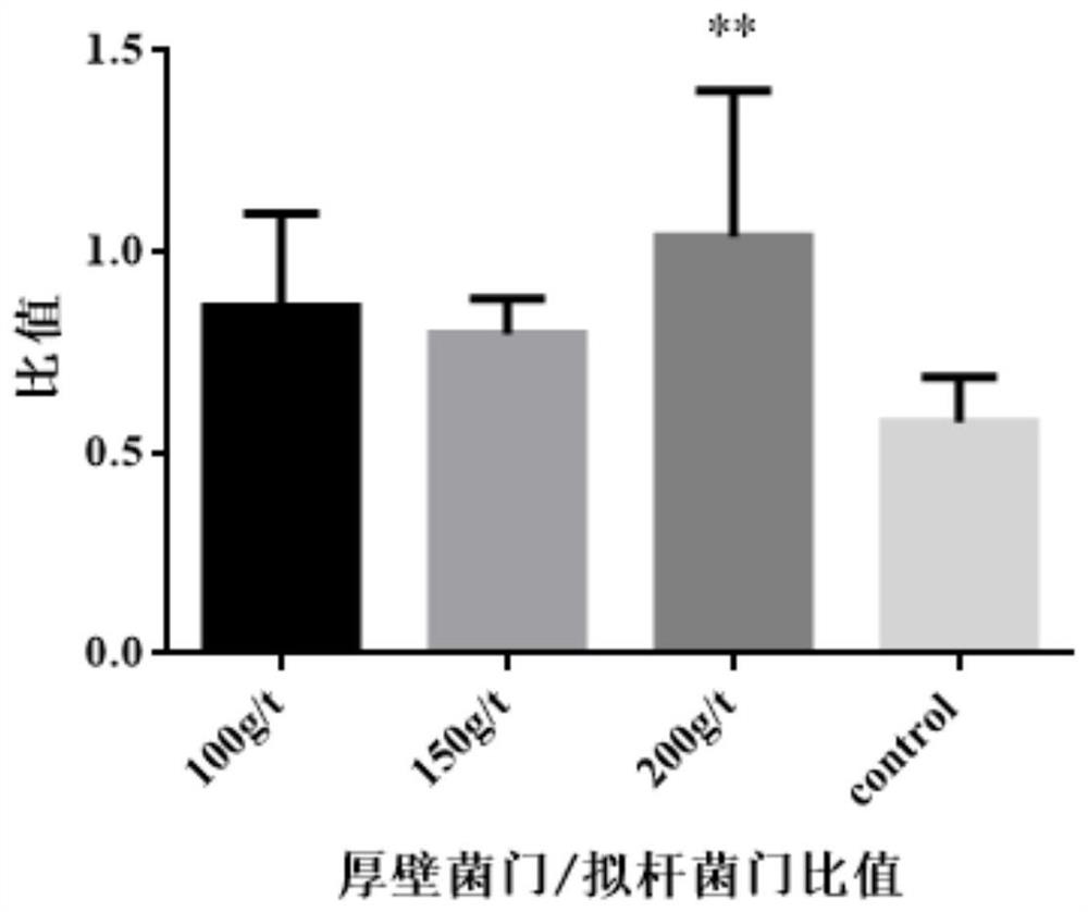 Application method of emulsifier to influence on laying duck productivity and fat metabolism