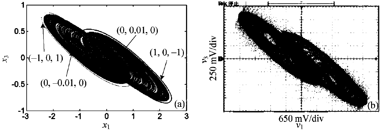 Multi-stable state oscillation circuit based on Hopfield nerve network