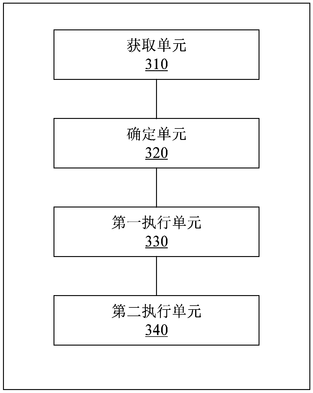 Instant messaging management method and device