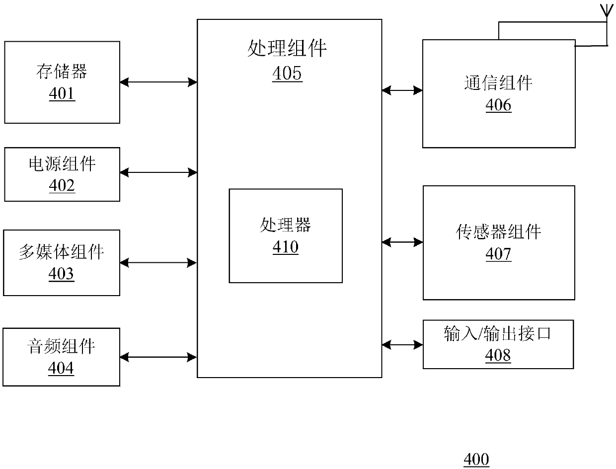 Instant messaging management method and device