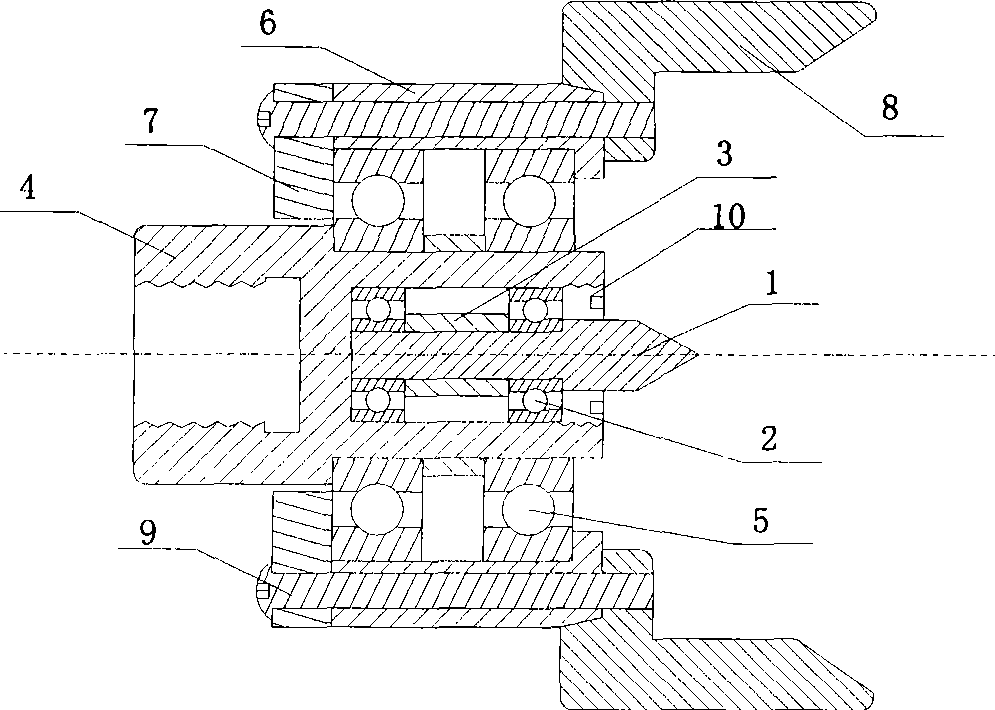 Rotation thimble