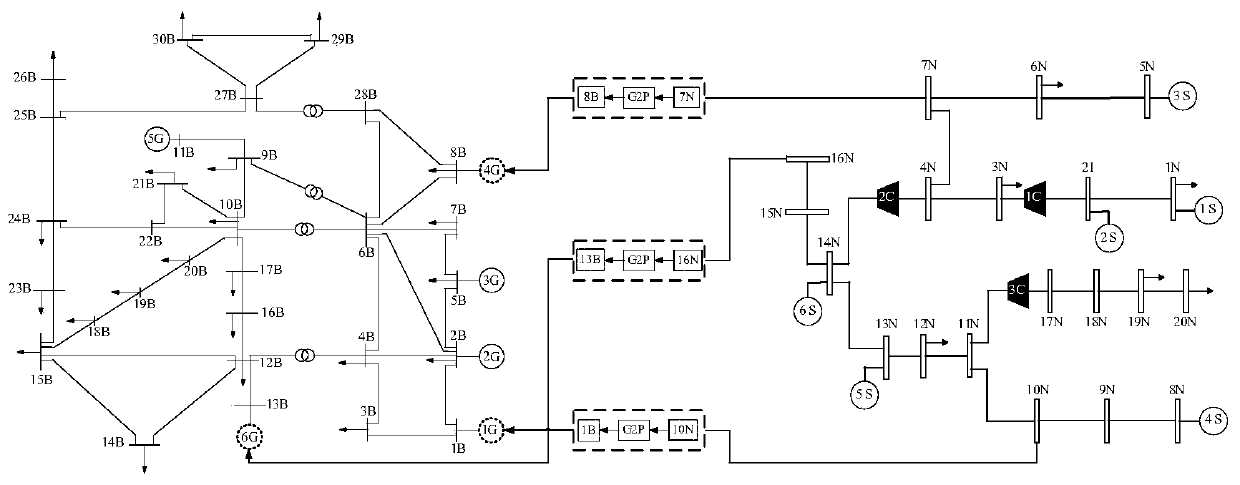 Method for identifying and optimizing fragile line of electric-gas coupling system