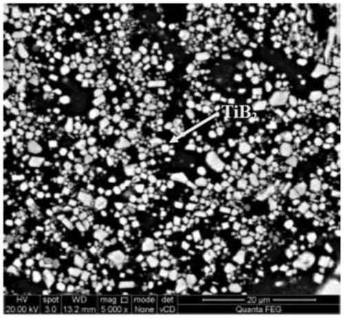 Ultra-high-strength and ultra-fine-grain TiB2 reinforced Al-Zn-Mg-Cu composite material and preparation method thereof