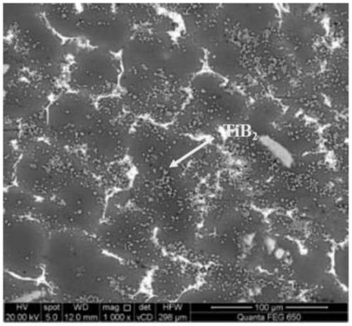 Ultra-high-strength and ultra-fine-grain TiB2 reinforced Al-Zn-Mg-Cu composite material and preparation method thereof