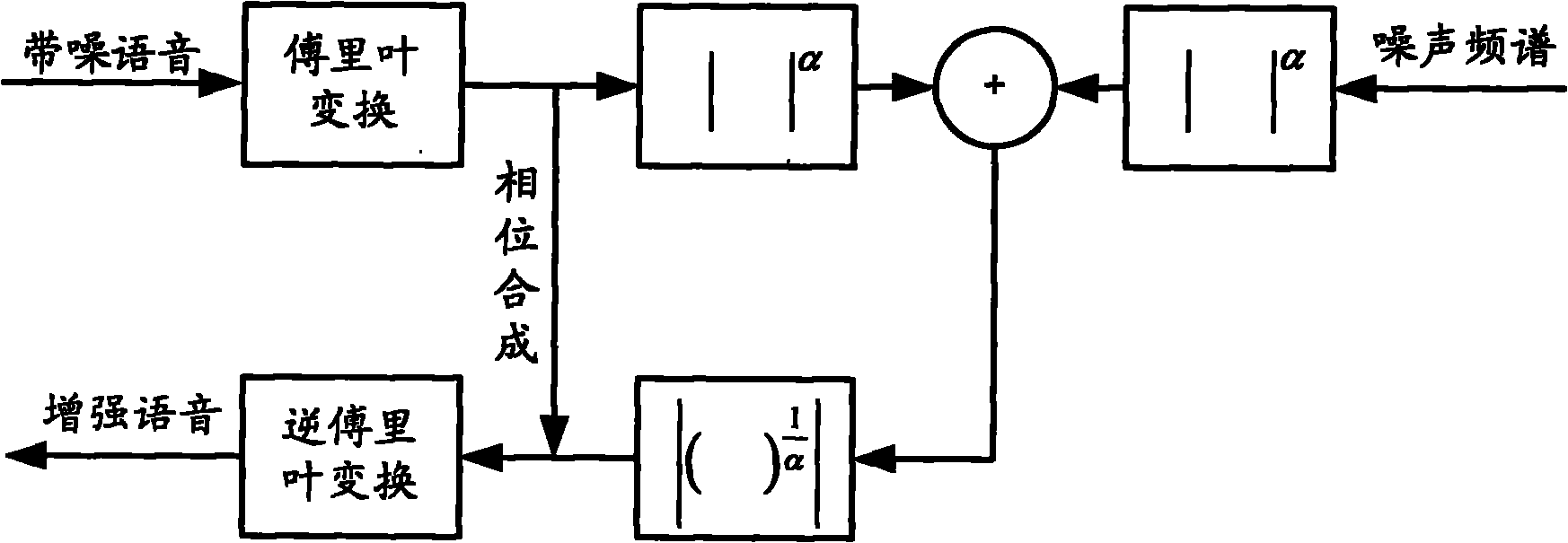 Method and device for enhancing voice signal