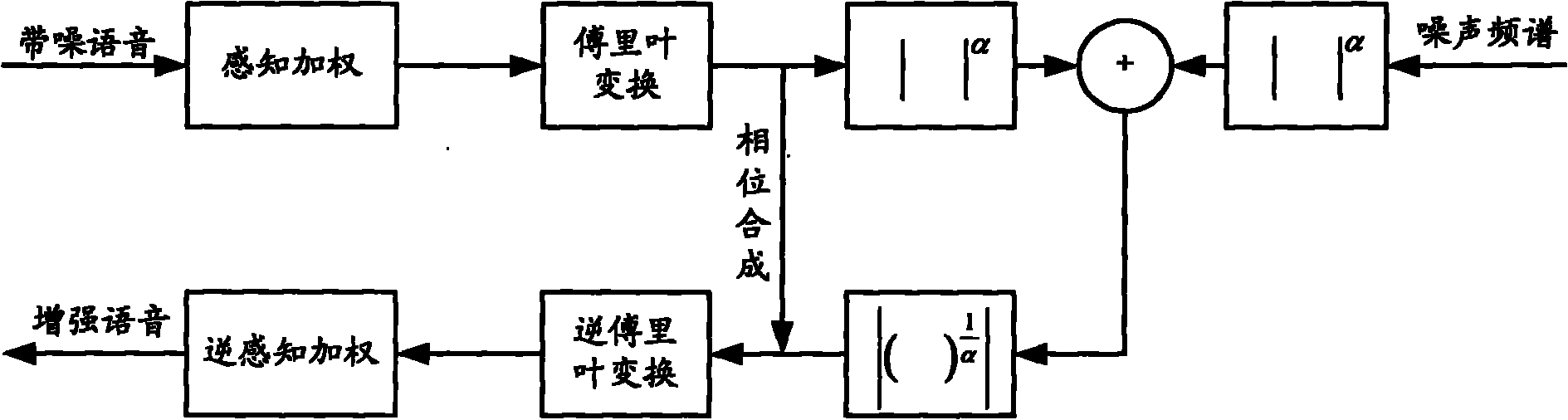 Method and device for enhancing voice signal